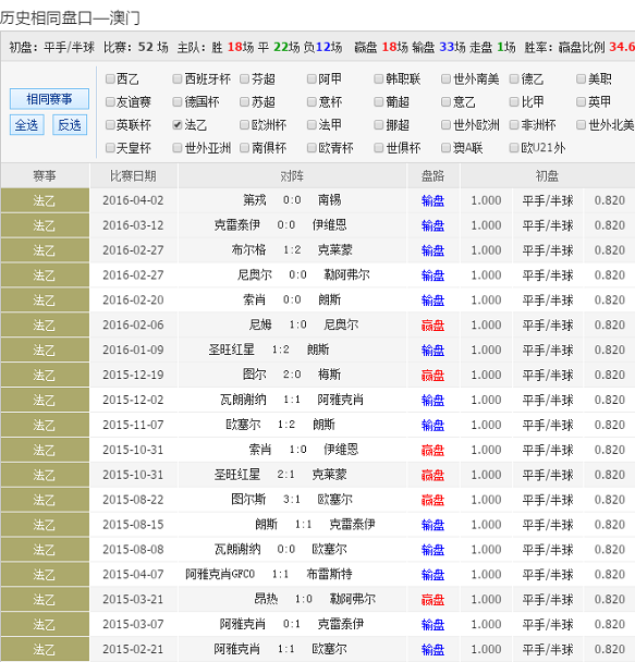 搜索澳门彩资料