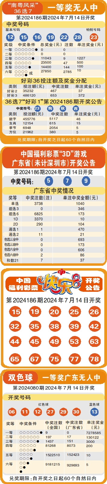 澳彩综合全年资料大全下载	
