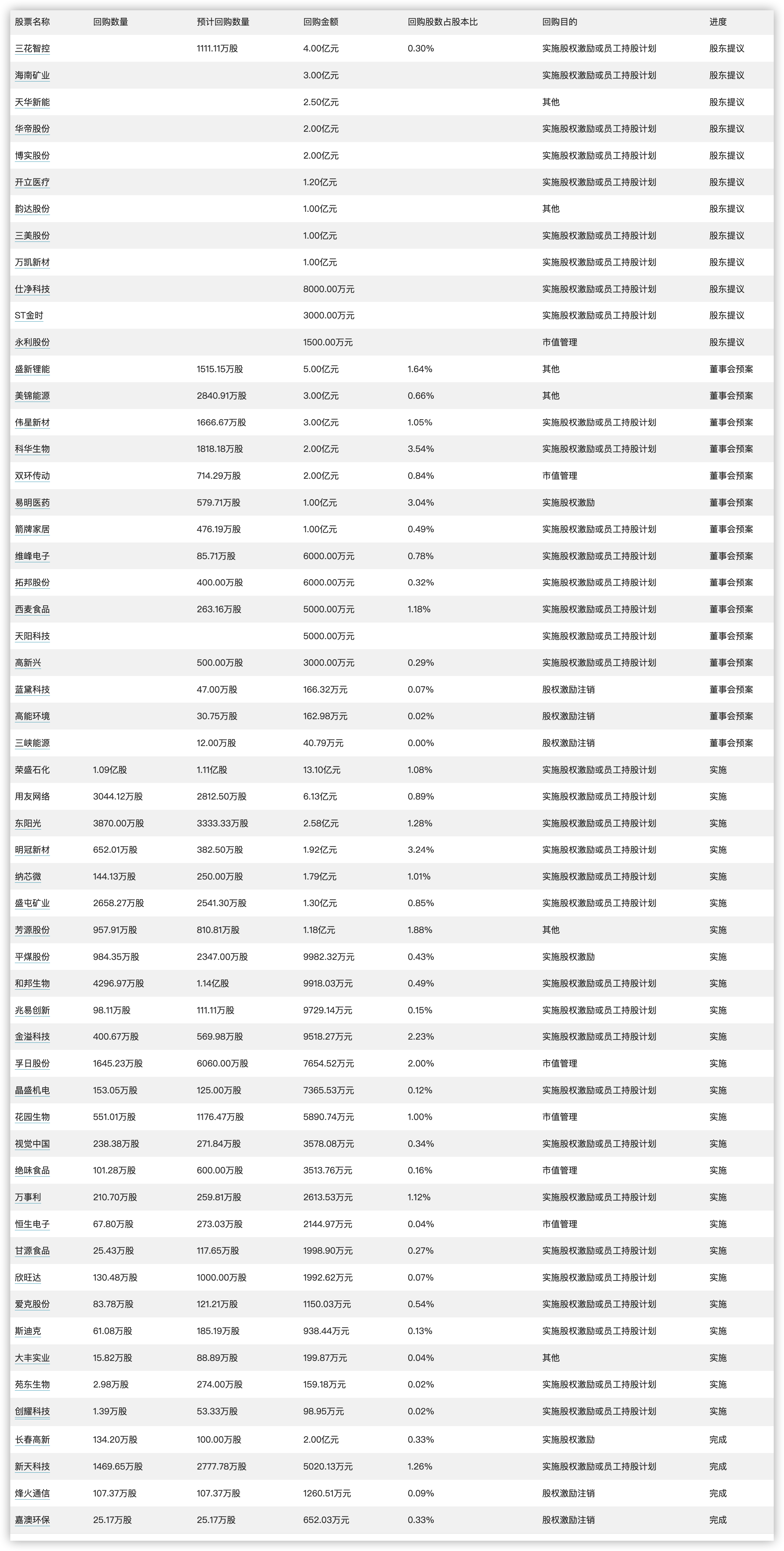 新澳今晚开奖结果查询