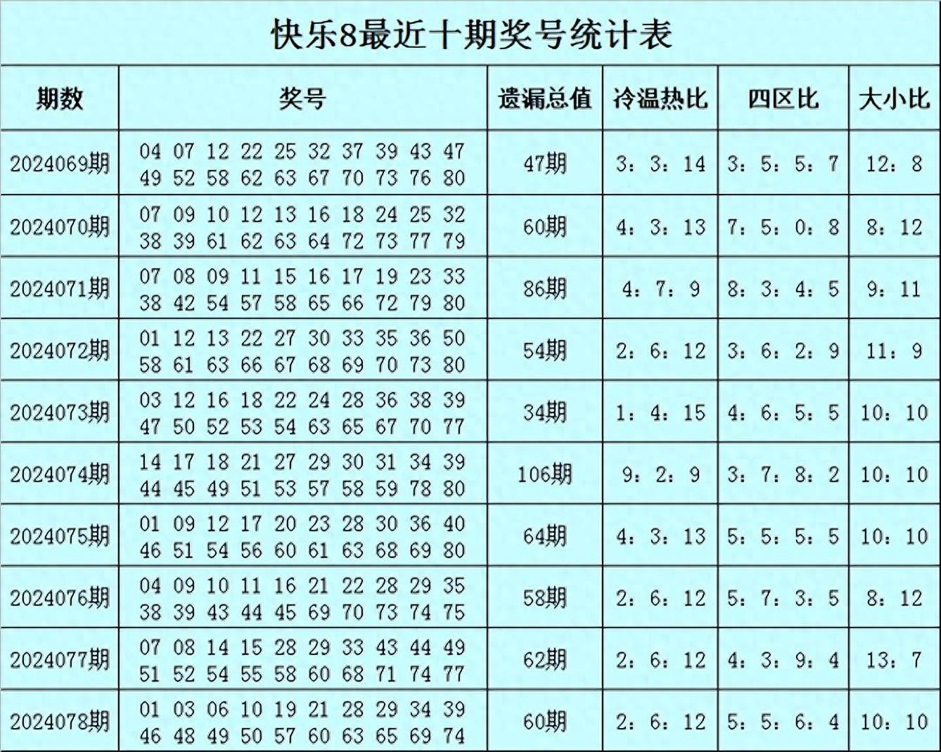 澳彩资料网四肖四码