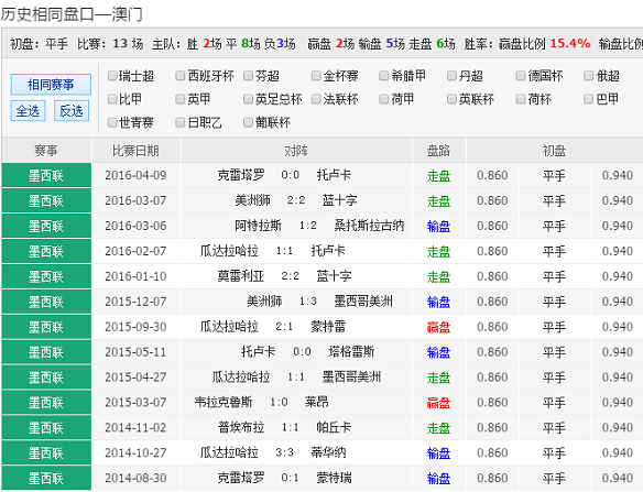 澳彩资料免费的资料大全	