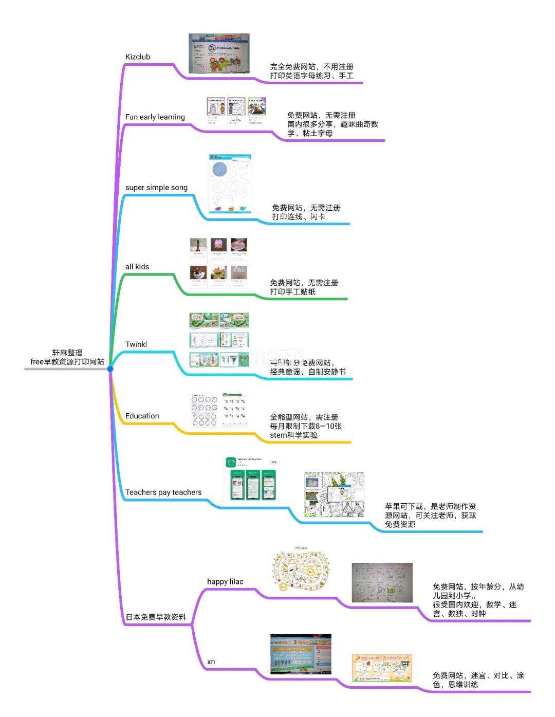 科普展现:免费资料整理下载（免费资料网）
