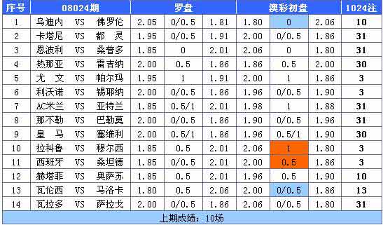 科普展现:澳彩新浪（新浪奥彩）